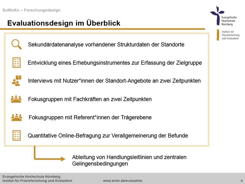 Grafik zum Forschungsdesign der Evaluation 