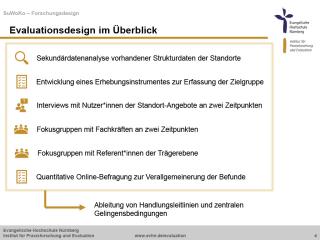 Grafik zum Forschungsdesign der Evaluation 